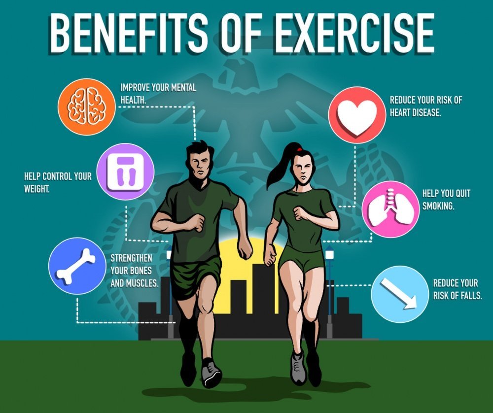 Benefits of regular physical activity