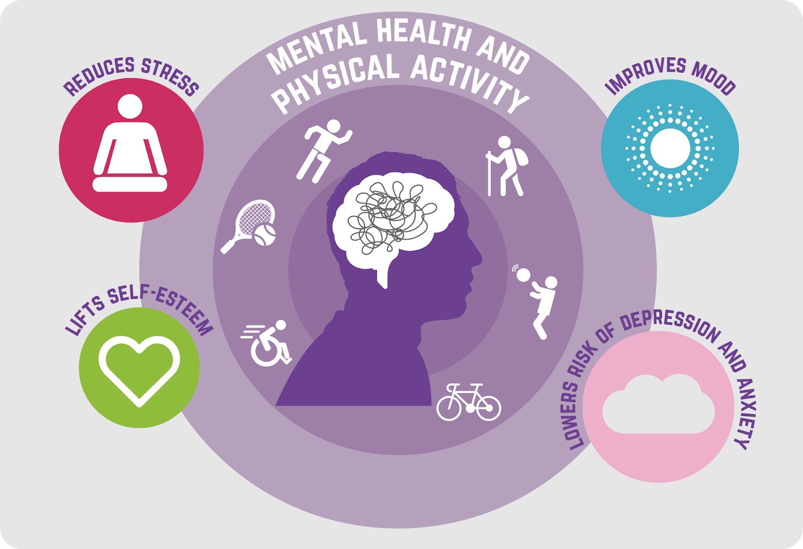 10 Benefits of Regular Physical Activity – Akoma Specialist Hospital